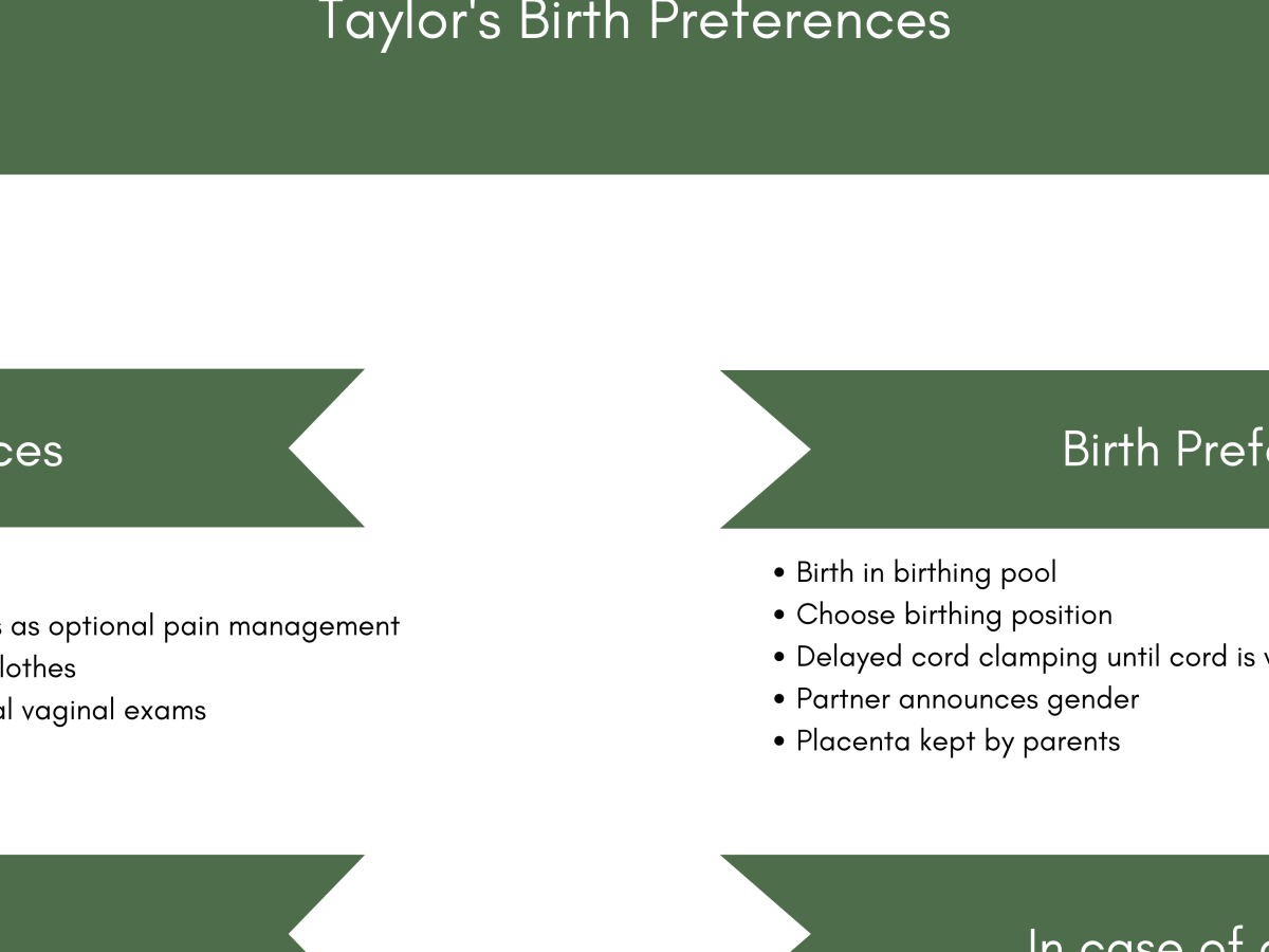 What to Write on a Birth&nbsp;Plan